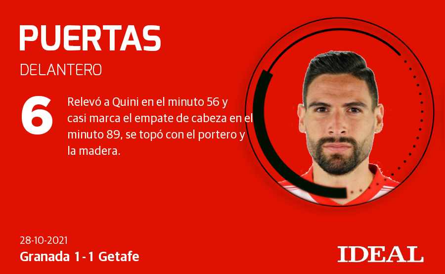 Granada-Getafe: Las notas de los jugadores del Granada frente al Getafe