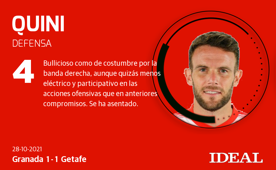 Granada-Getafe: Las notas de los jugadores del Granada frente al Getafe