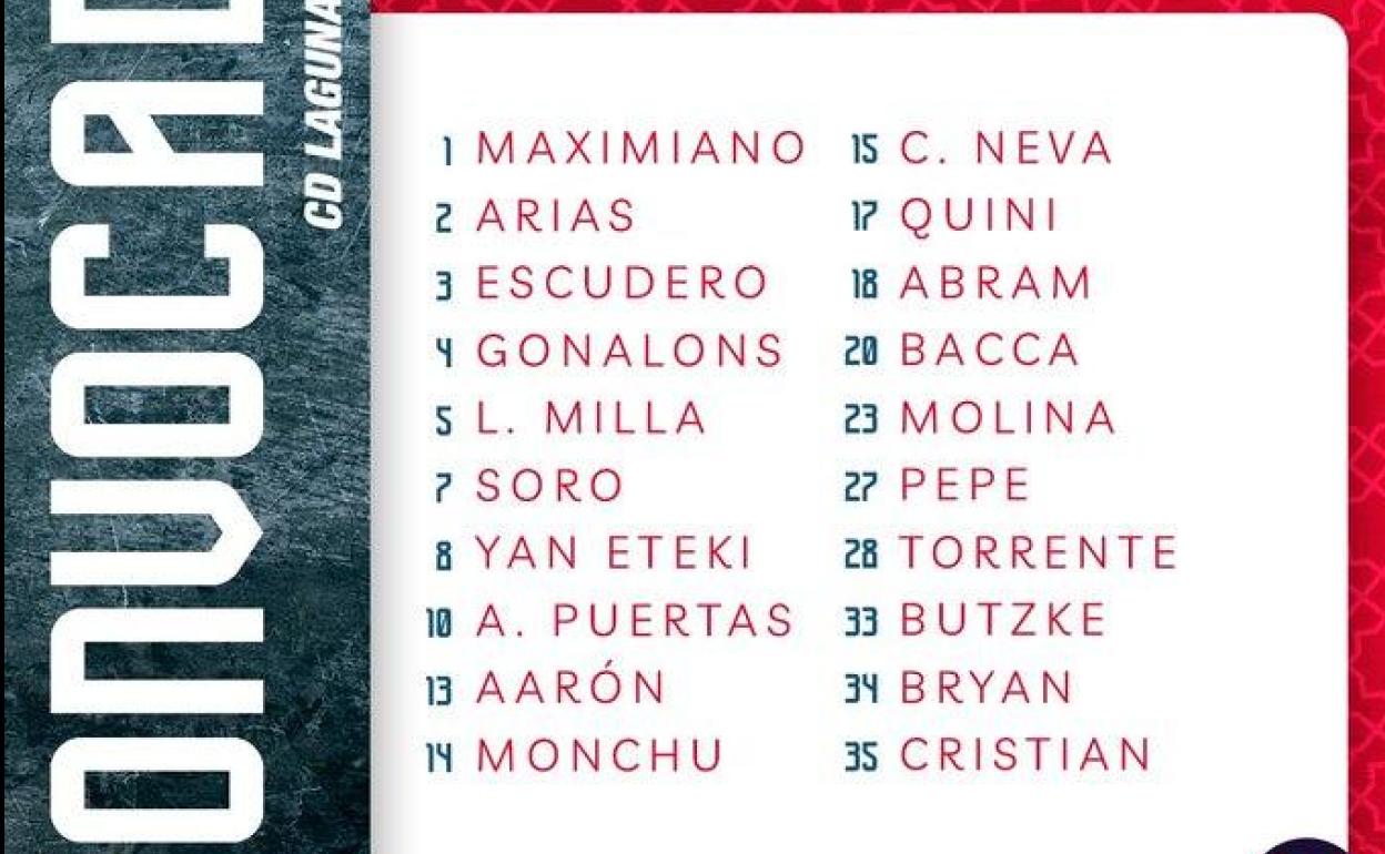 Vuelve Milla a la lista y no entra finalmente Cheikh, portero del filial