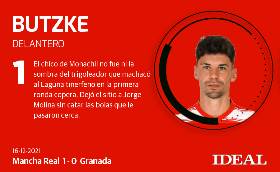 Fotos: Las notas de los jugadors del Granada ante el Mancha Real