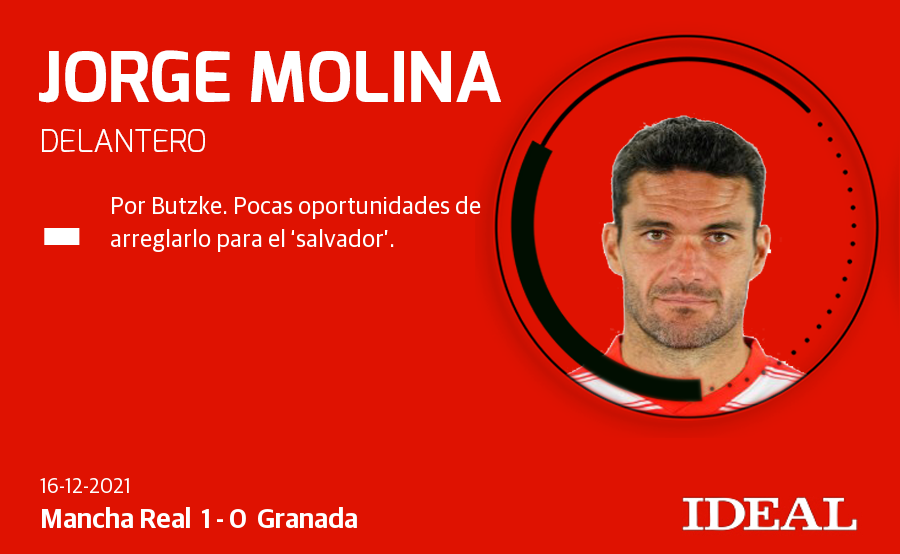 Fotos: Las notas de los jugadors del Granada ante el Mancha Real