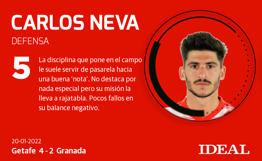 Fotos: Las nota de los jugadores del Granada ante el Getafe