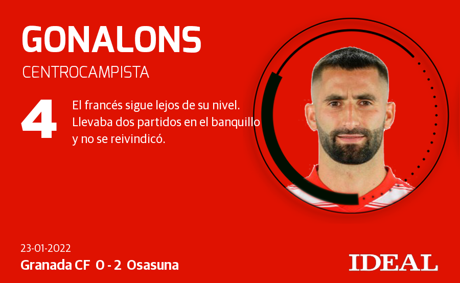 Puntuaciones del Granada 0-2 Osasuna.