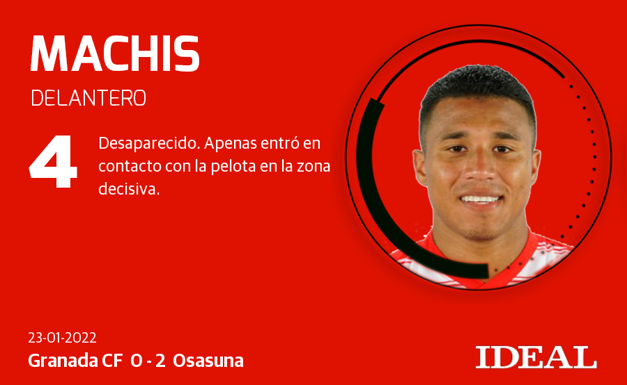 Puntuaciones del Granada 0-2 Osasuna.