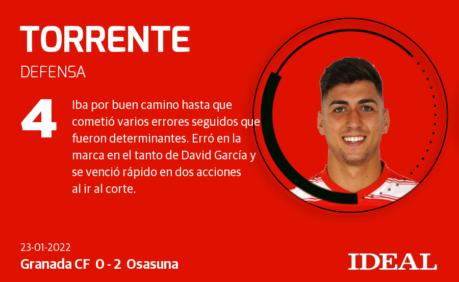 Puntuaciones del Granada 0-2 Osasuna.