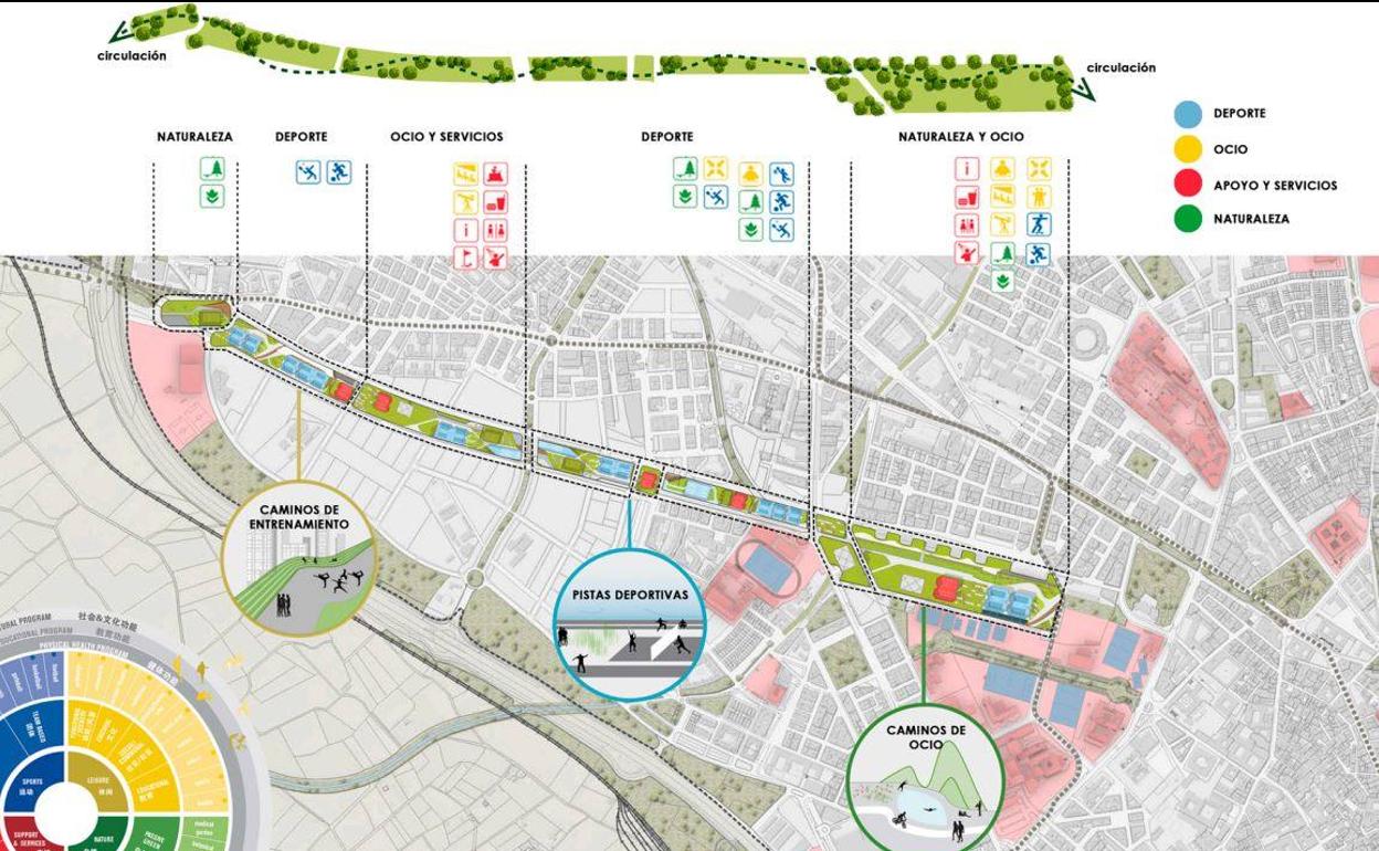 Recreación del bulevar de la Chana si prospera el plan.