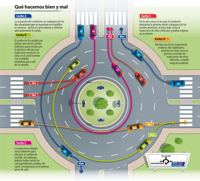 Cómo circular en una rotonda.