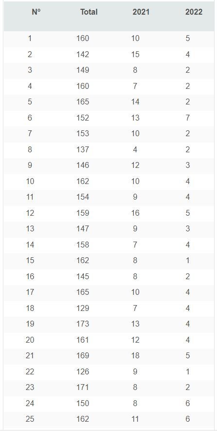 Imagen - Terminaciones más ganadoras del 1 al 25.