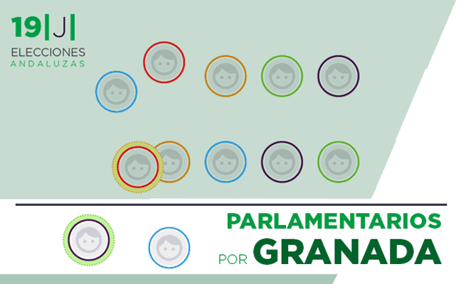 Parlamentarios granadinos en Andalucía.