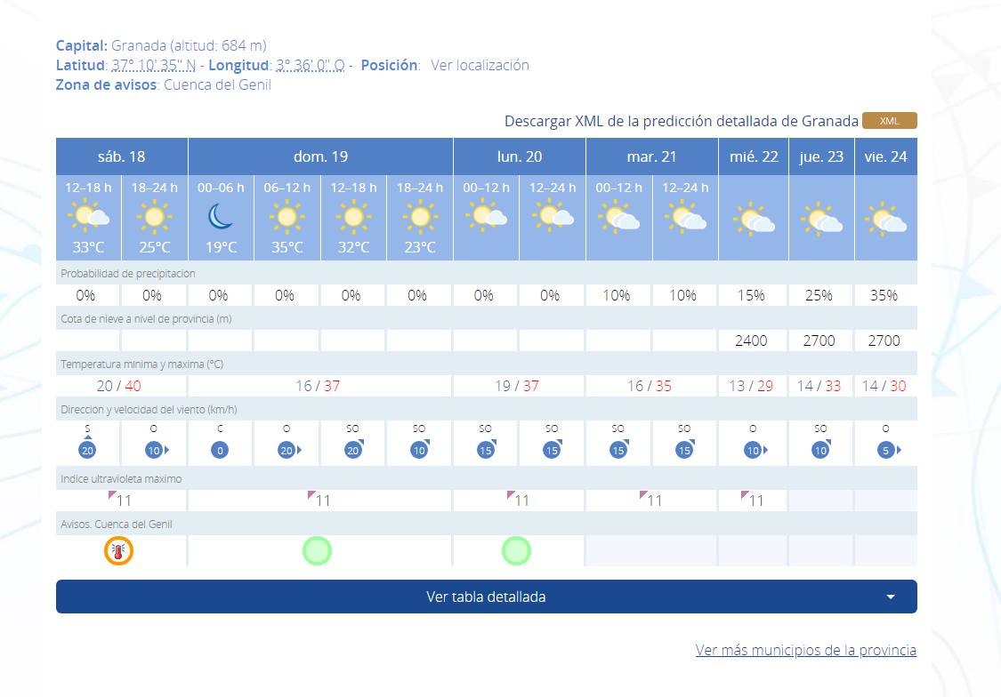 Previsión para Granada.