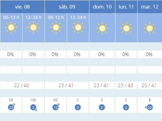 Previsión del tiempo en Sevilla. 