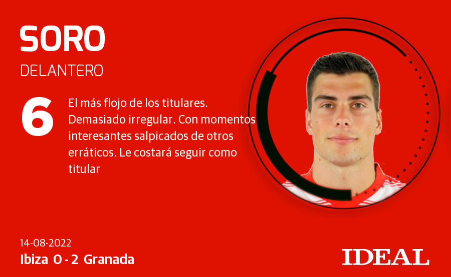 Fotos: Puntuaciones del Ibiza-Granada