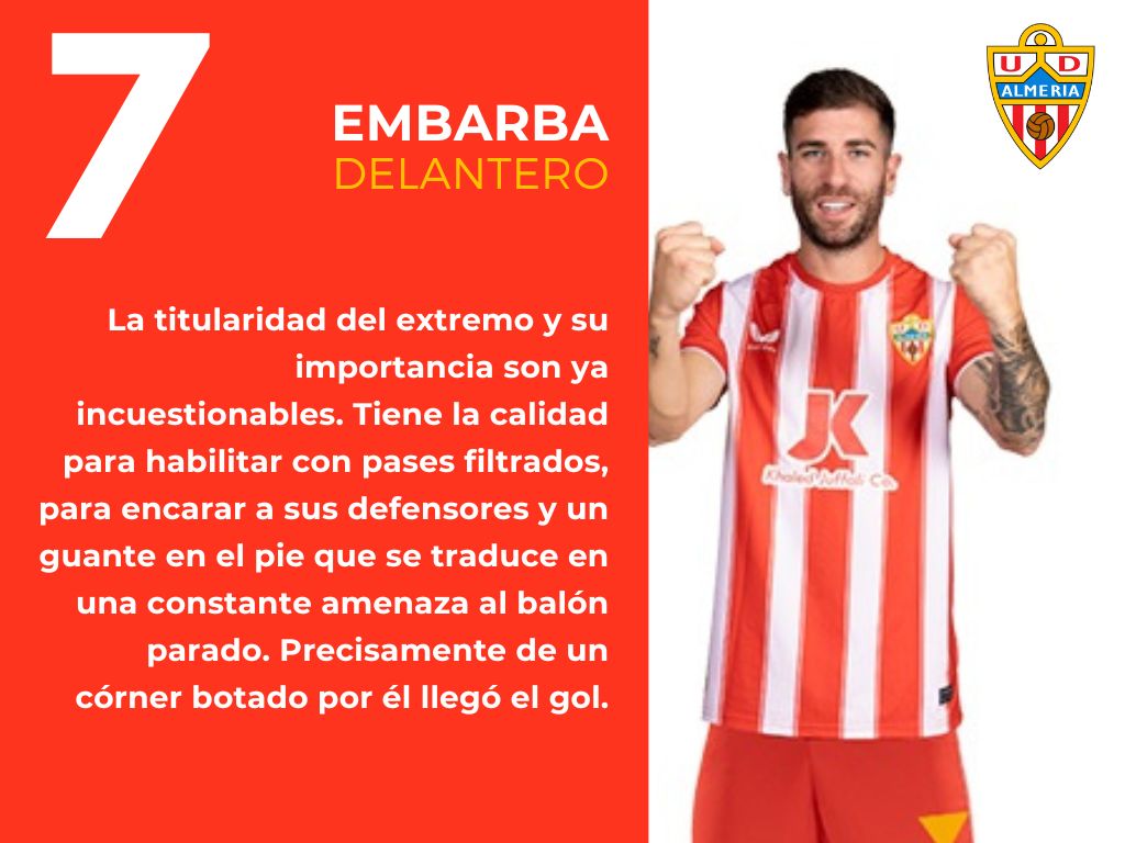 Fotos: Las notas del Almería - Getafe | Puntuaciones UD Almería - Getafe CF