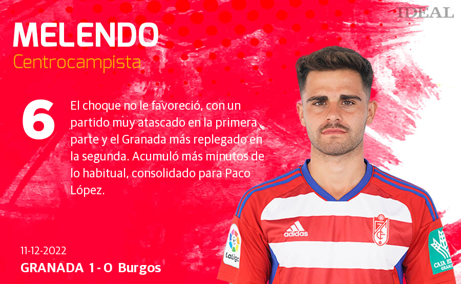 Estas son las notas de Ideal para los rojiblancos en el duelo de hoy