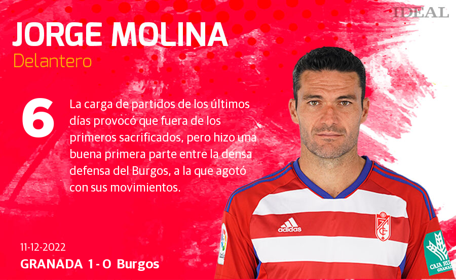 Estas son las notas de Ideal para los rojiblancos en el duelo de hoy