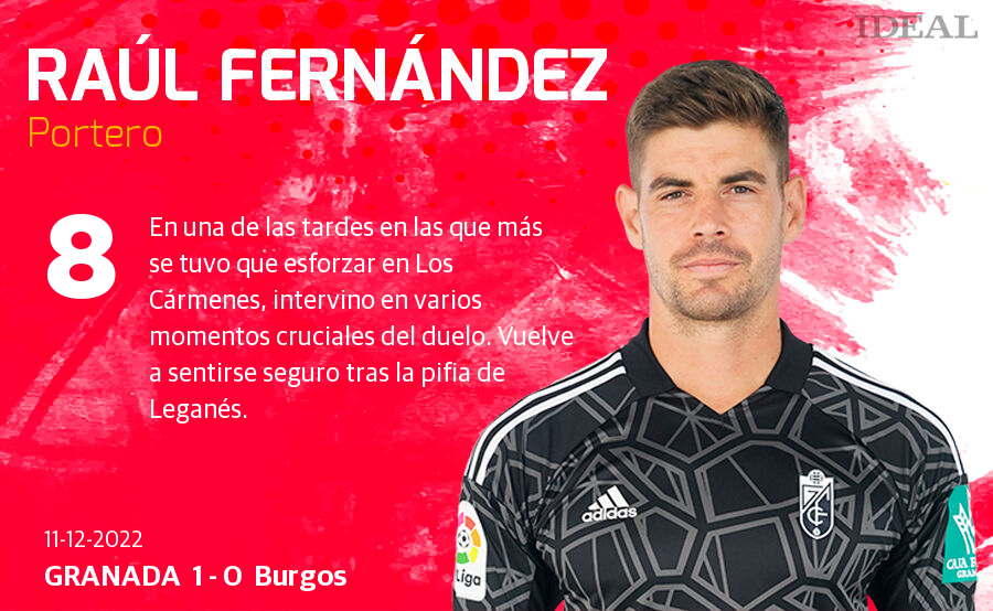 Estas son las notas de Ideal para los rojiblancos en el duelo de hoy