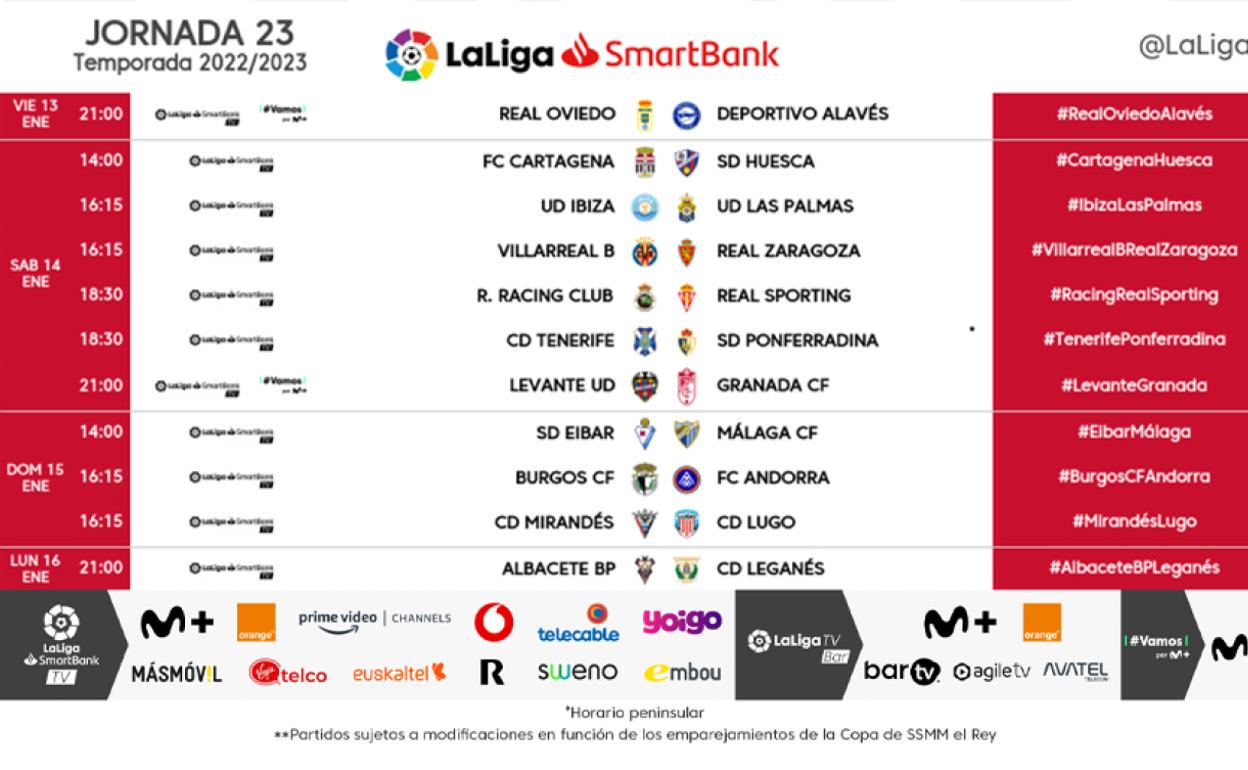 Horarios de la jornada 23.