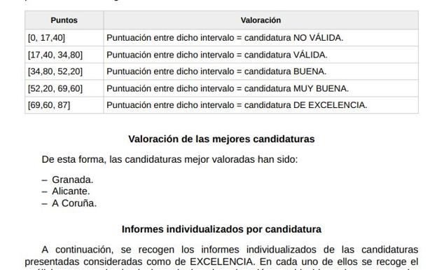 Tabla que muestra la selección (sin cifras) de las tres candidatas.