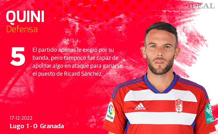 Estas son las notas de Ideal para los rojiblancos en el duelo de hoy