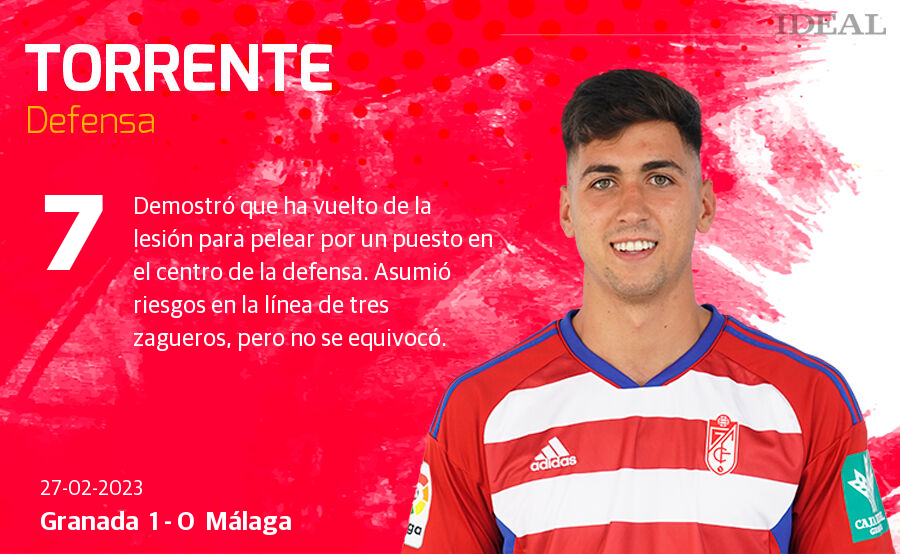 Las notas de los jugadores del Granada ante el Málaga