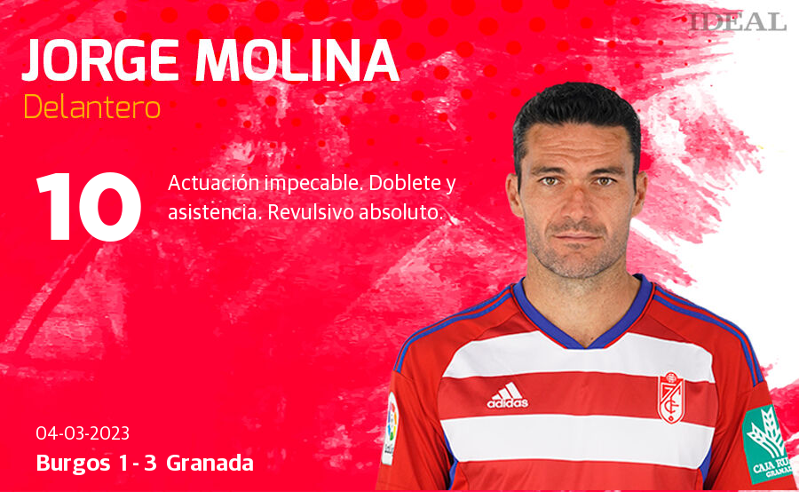 Las notas de los jugadores del Granada ante el Burgos