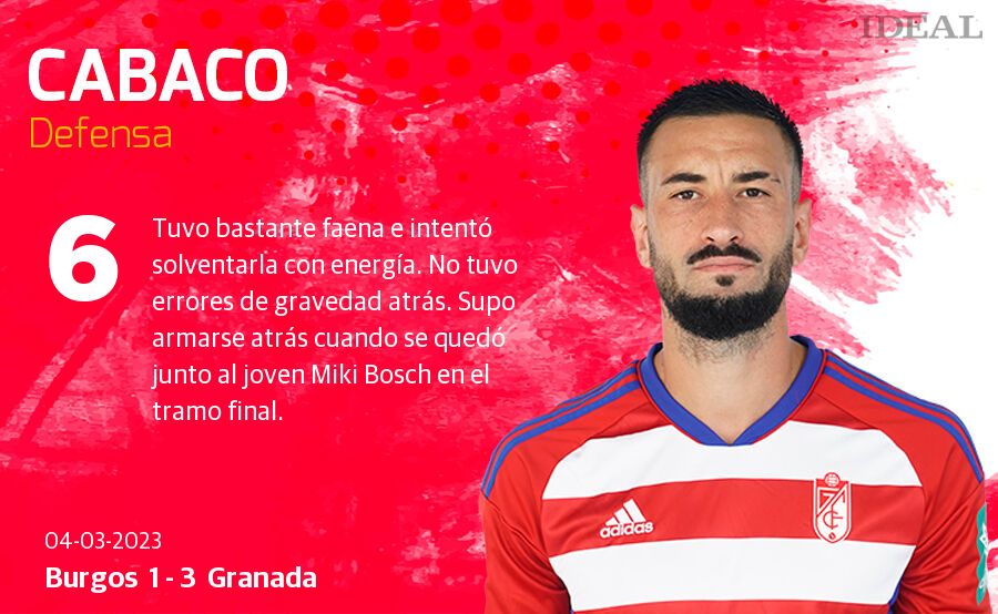 Las notas de los jugadores del Granada ante el Burgos