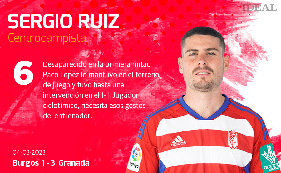 Las notas de los jugadores del Granada ante el Burgos
