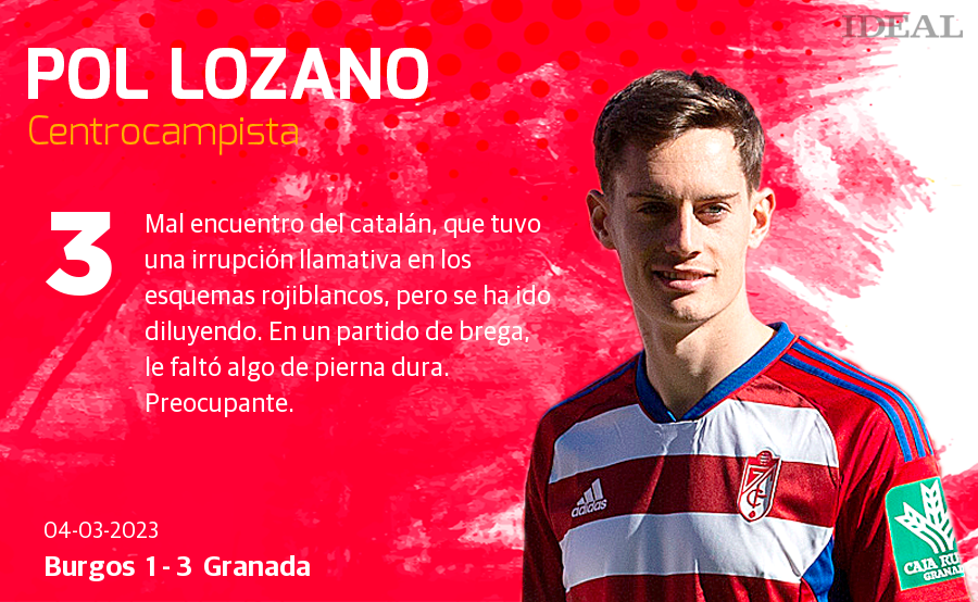 Las notas de los jugadores del Granada ante el Burgos