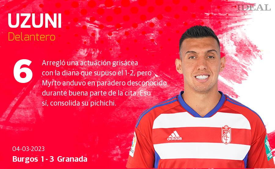 Las notas de los jugadores del Granada ante el Burgos