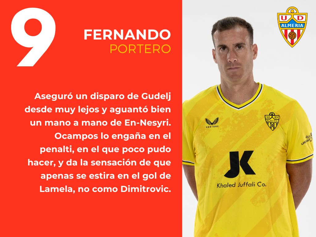 Las notas del Sevilla FC 2 - 1 UD Almería