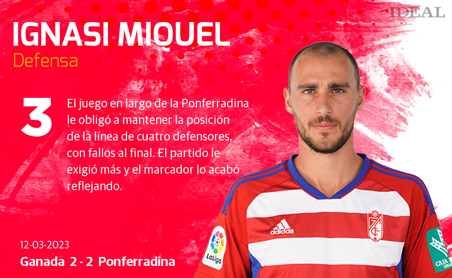 Las puntuaciones de los jugadores del Granada ante la Ponferradina