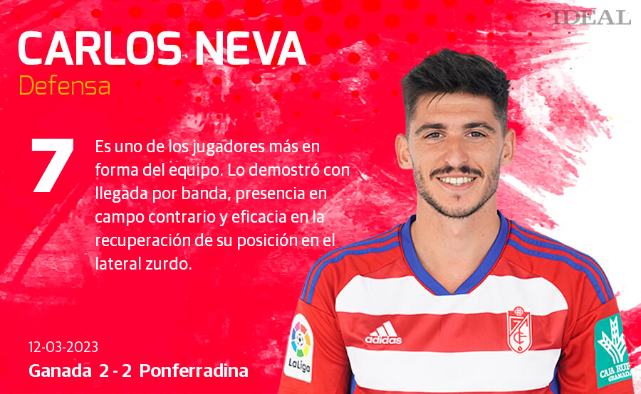 Las puntuaciones de los jugadores del Granada ante la Ponferradina