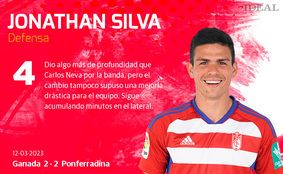 Las puntuaciones de los jugadores del Granada ante la Ponferradina