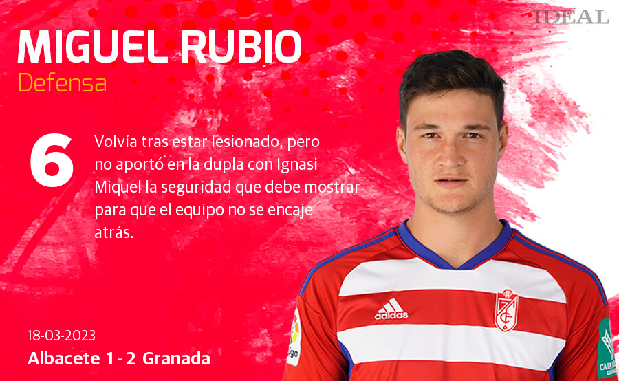 Las notas de los jugadores del Granada ante el Albacete