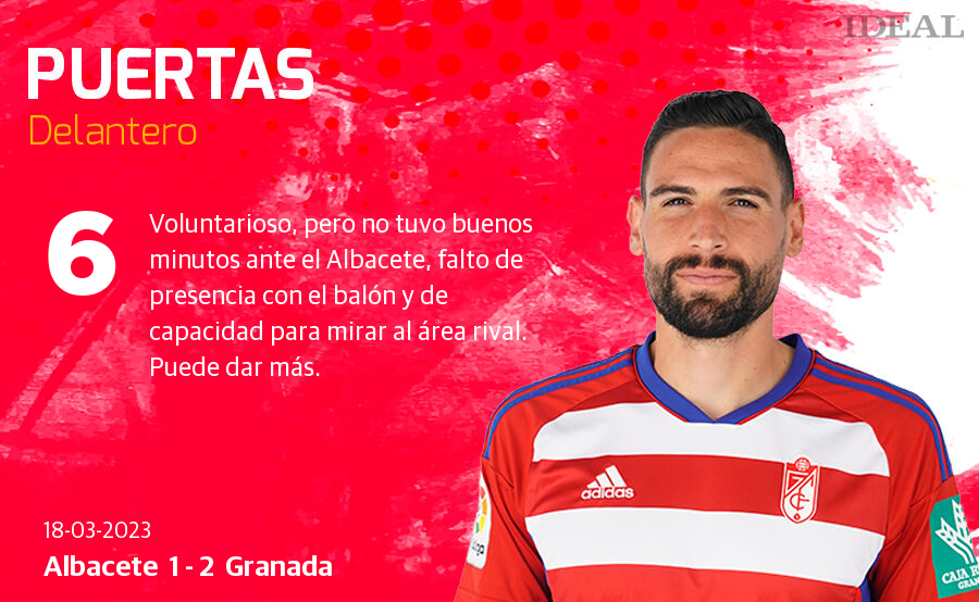 Las notas de los jugadores del Granada ante el Albacete