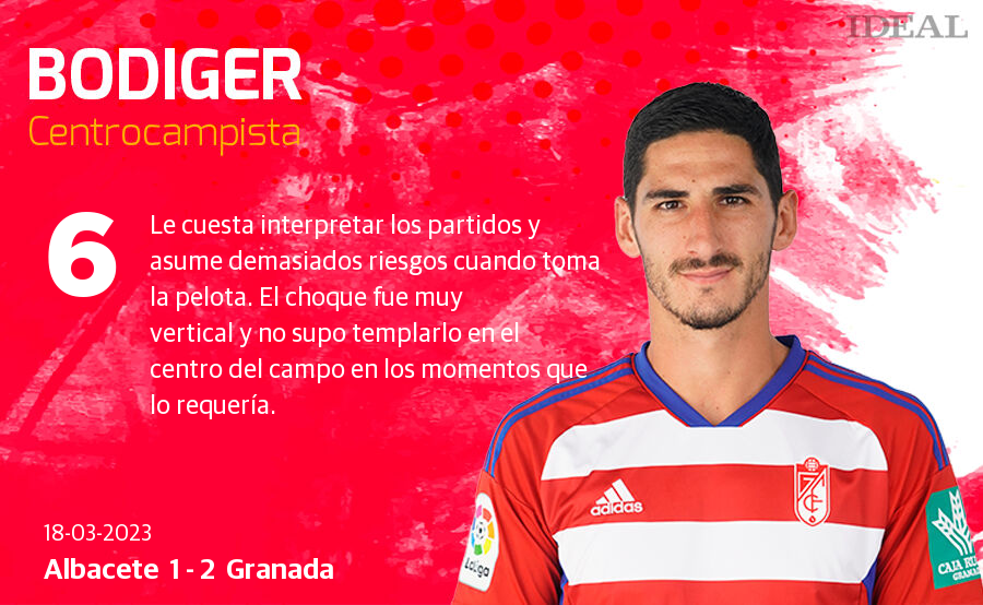 Las notas de los jugadores del Granada ante el Albacete