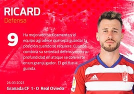 Las notas de los jugadores del Granada ante el Oviedo