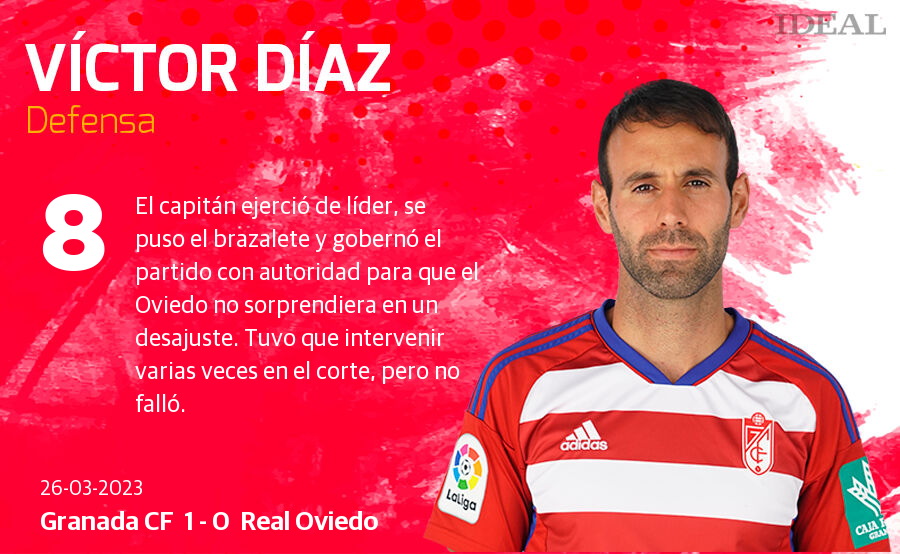 Las notas de los jugadores del Granada ante el Oviedo