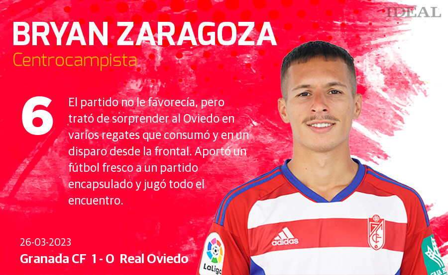 Las notas de los jugadores del Granada ante el Oviedo