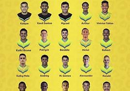 Convocatoria de la selección sub-20 de Brasil.