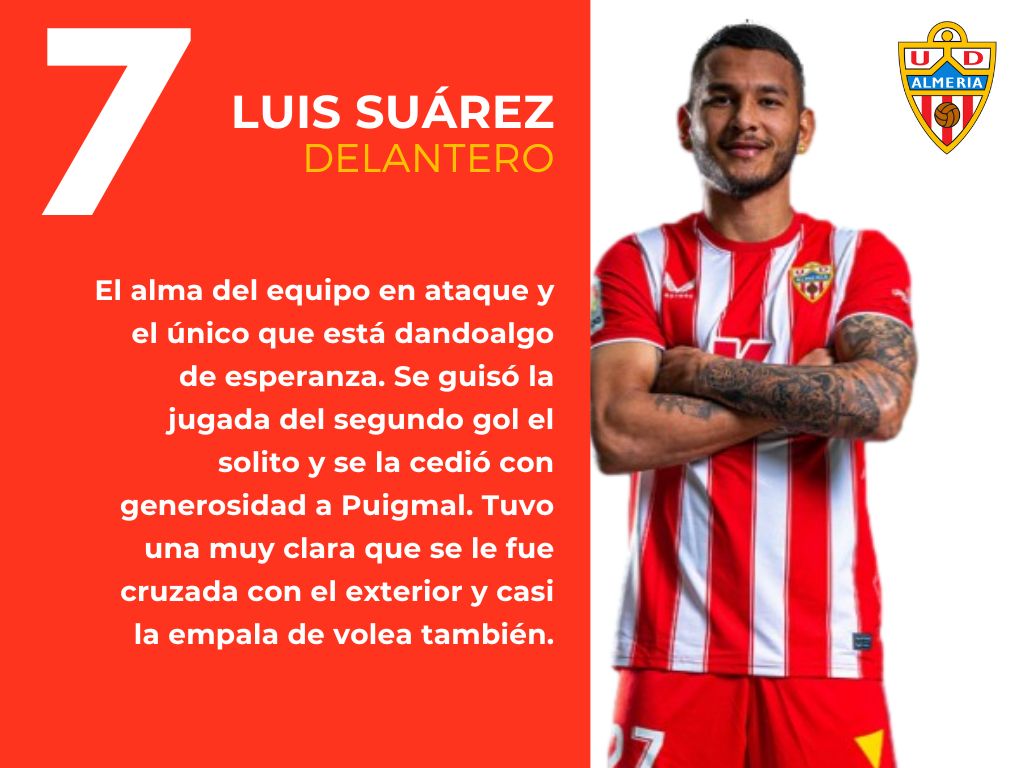 Las notas del Celta 2 - 2 Almería