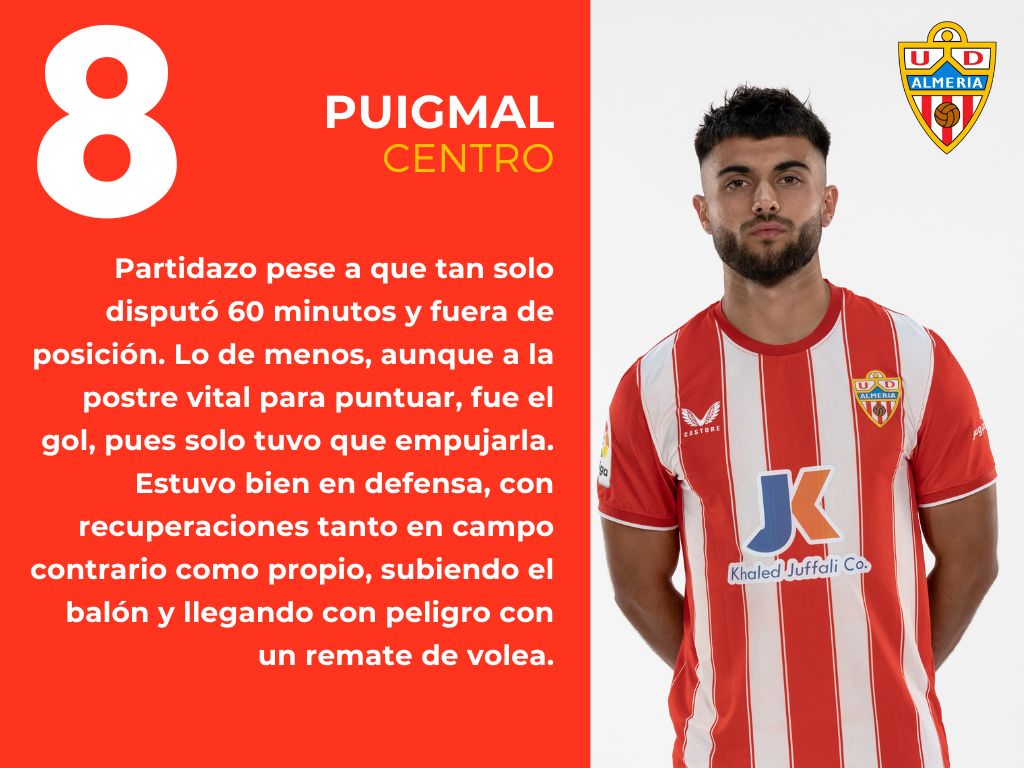 Las notas del Celta 2 - 2 Almería