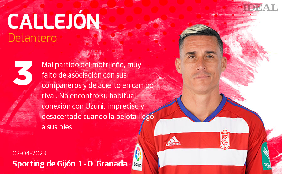 Las notas de los jugadores del Granada ante el Sporting