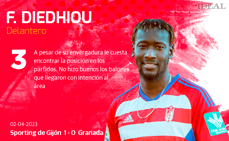 Las notas de los jugadores del Granada ante el Sporting