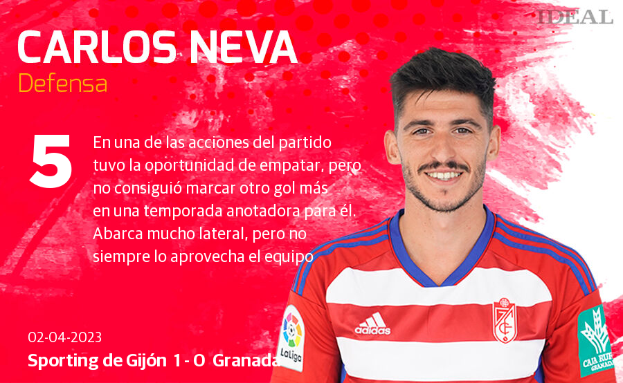 Las notas de los jugadores del Granada ante el Sporting