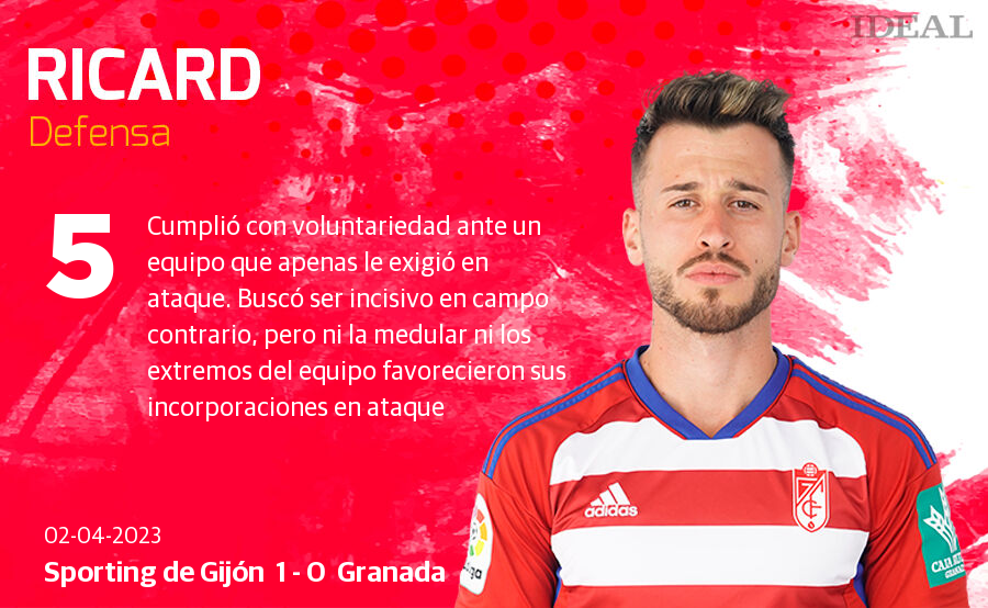 Las notas de los jugadores del Granada ante el Sporting