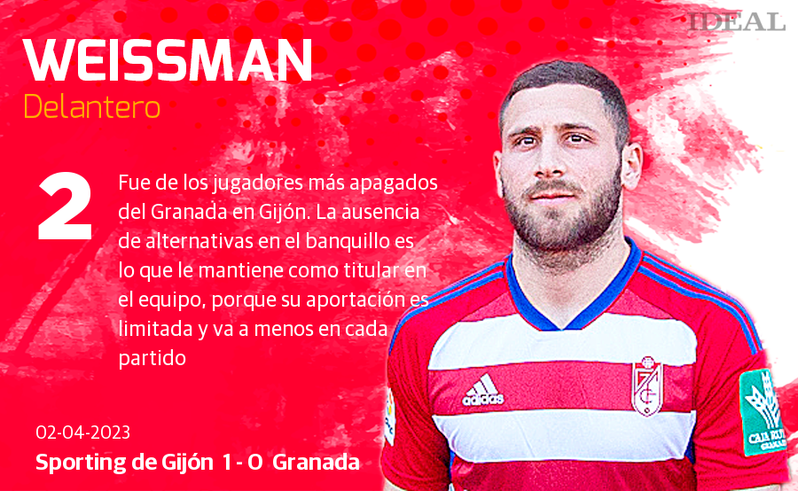 Las notas de los jugadores del Granada ante el Sporting