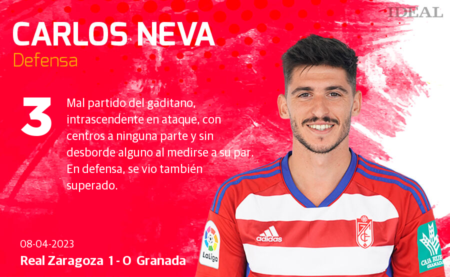 Las notas de los jugadores del Granada ante el Zaragoza