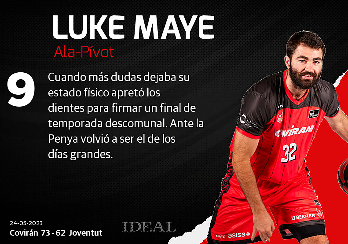 Las notas de los jugadores del Covirán ante el Joventut