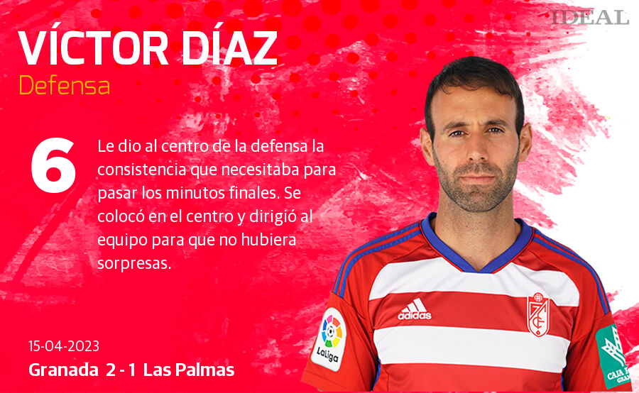 Las notas de los jugadores del Granada ante Las Palmas